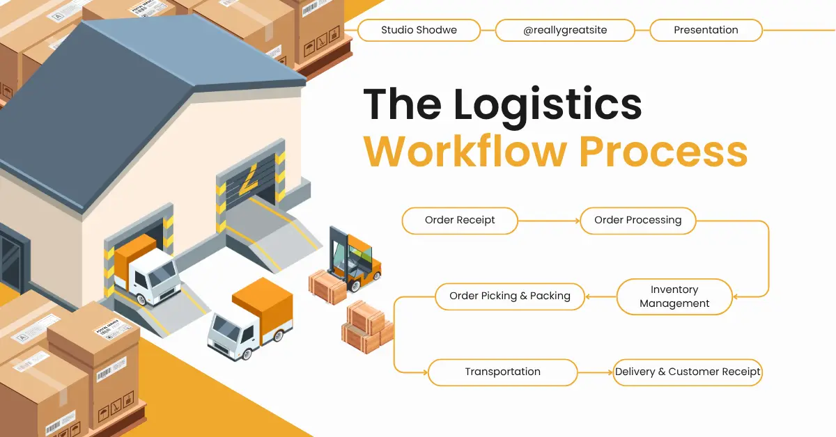 Logistics Network Diagram