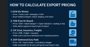 How to Calculate Export Pricing
